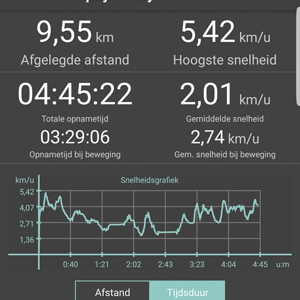 001-01-01 - Onze wandeling was 9,55 km lang<br/>Puy de Sancy - Mont-Dore - Frankrijk<br/> -  - , , ISO 